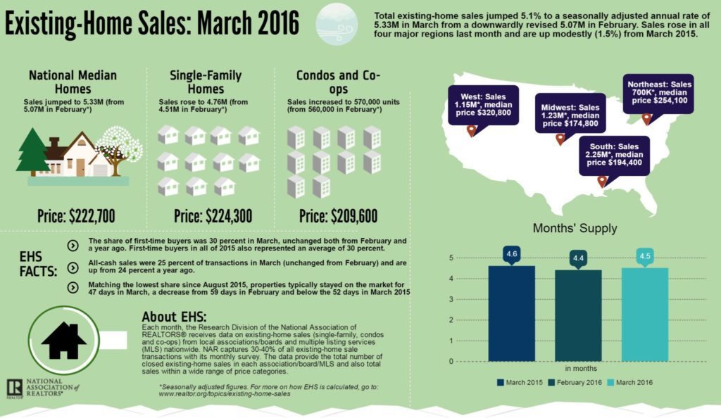 March EHS Infographic