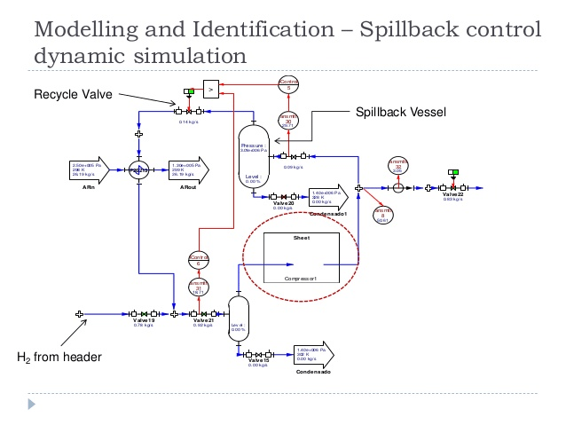 Above is a simple schematic for optimizing H2 production in a hydrogen generation system.