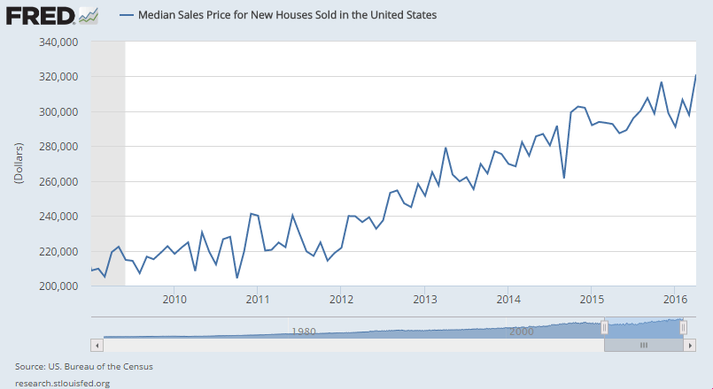 New-home-prices-2009-2016