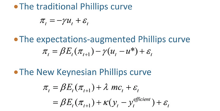 Here is Mester’s slide for an evolving Philips curve equation.