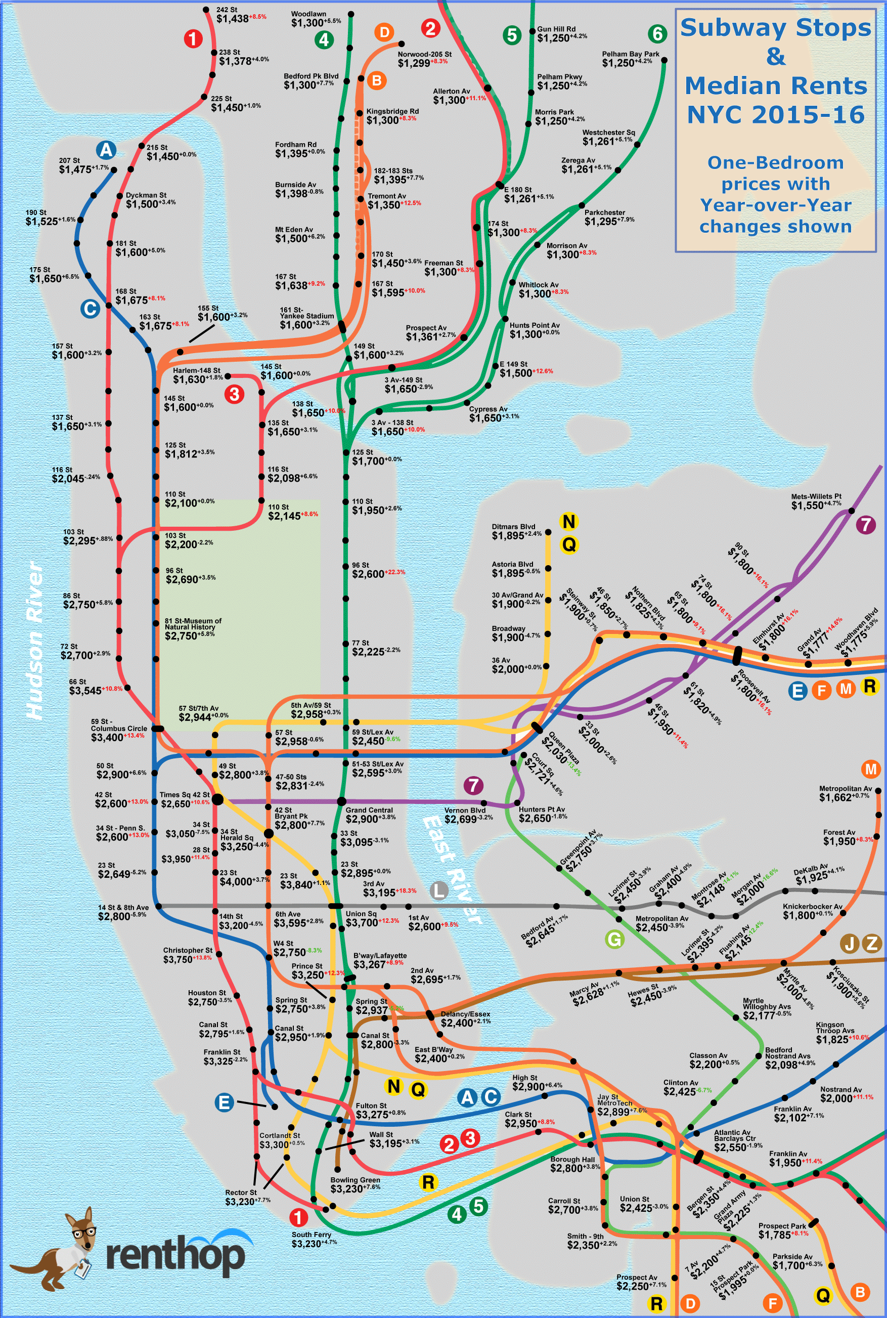 subway-median-rents1