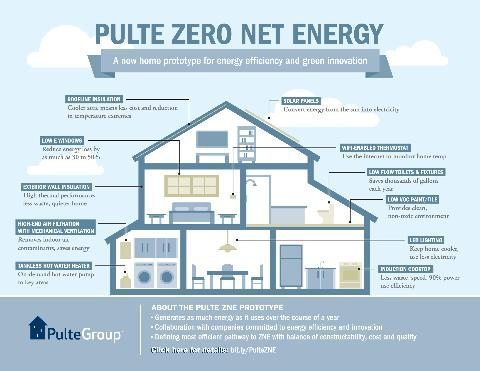 zero net energy home infographic