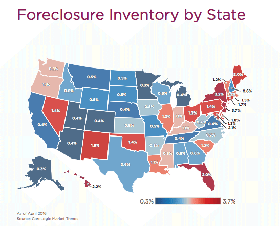national foreclosure rates