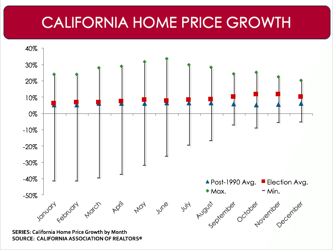 California homebuyers election year