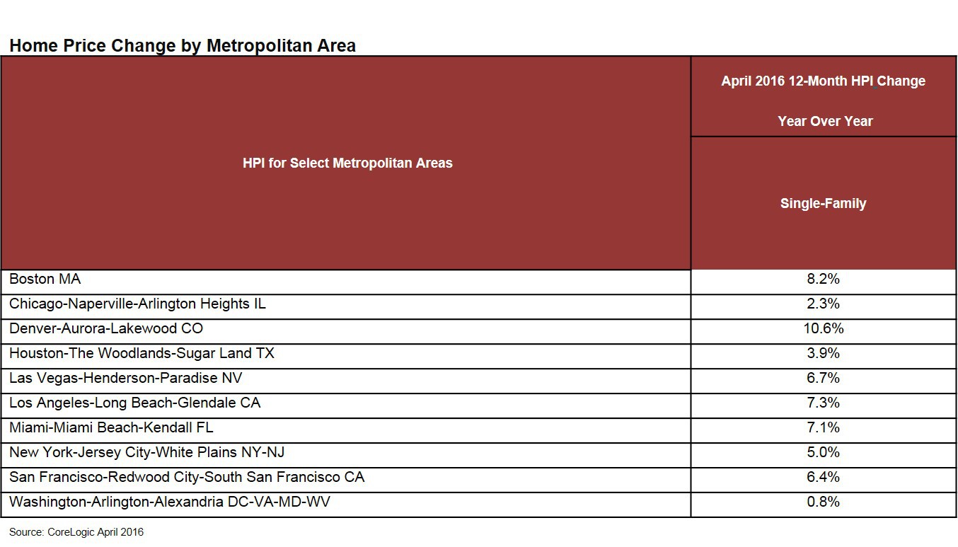 april-home-price-change-in-selected-metropolitan-areas-3-HR