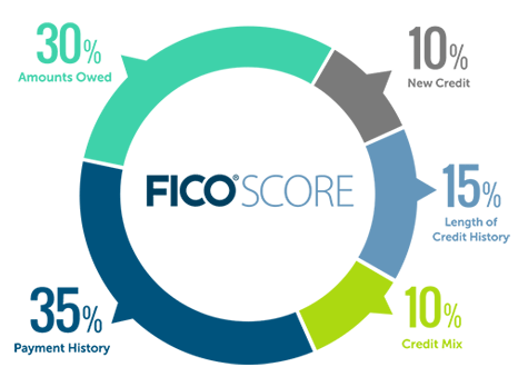 ce_FICO-Score-chart copy