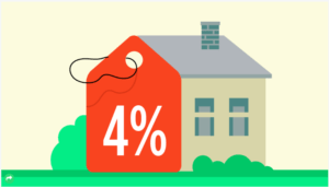Source: Trulia