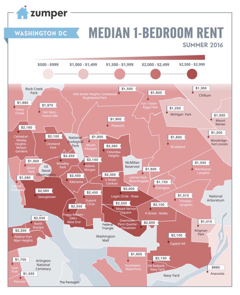 Infographic: How Much Is It To Rent A One-Bedroom In DC ...