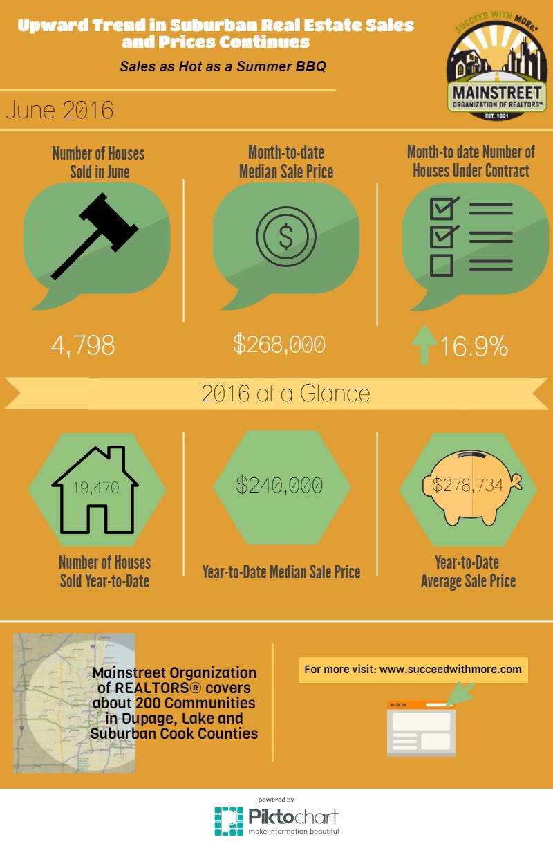 Chicago suburban housing market