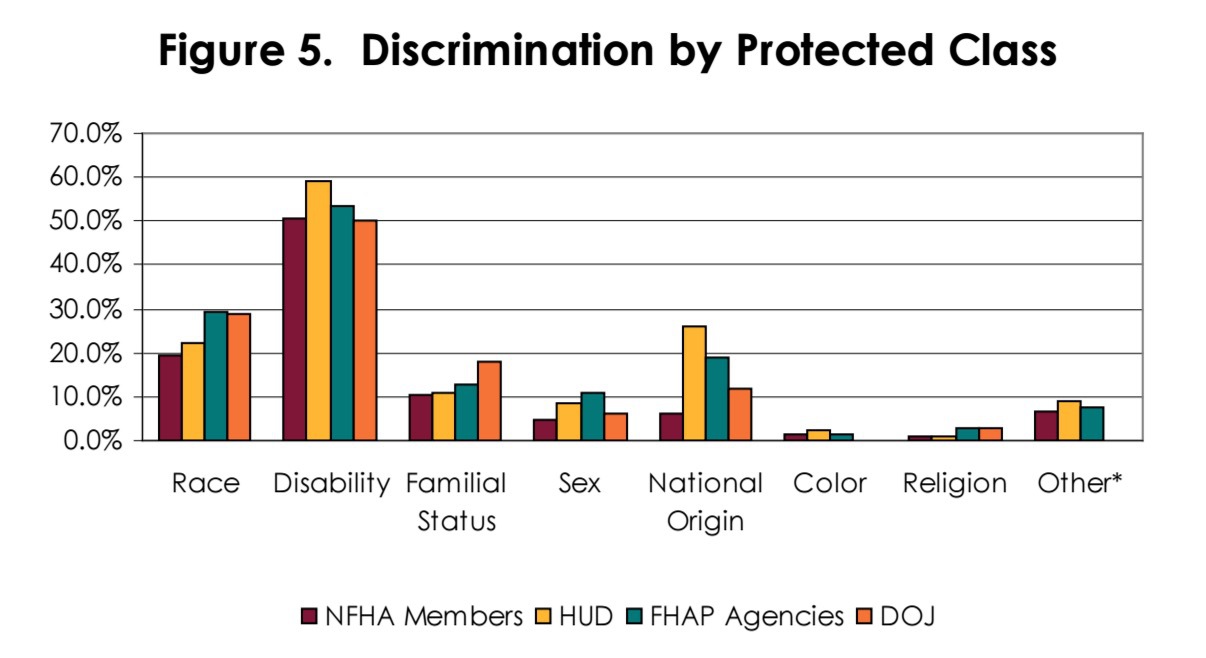 Everything You Need To Know About The Fair Housing Act Inman