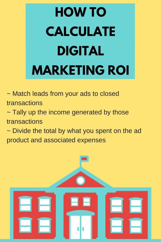 how to calculate digital marketing roi