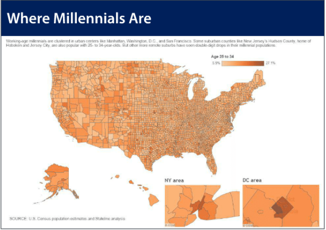 millennials and urbanization