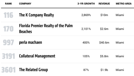 firms inman