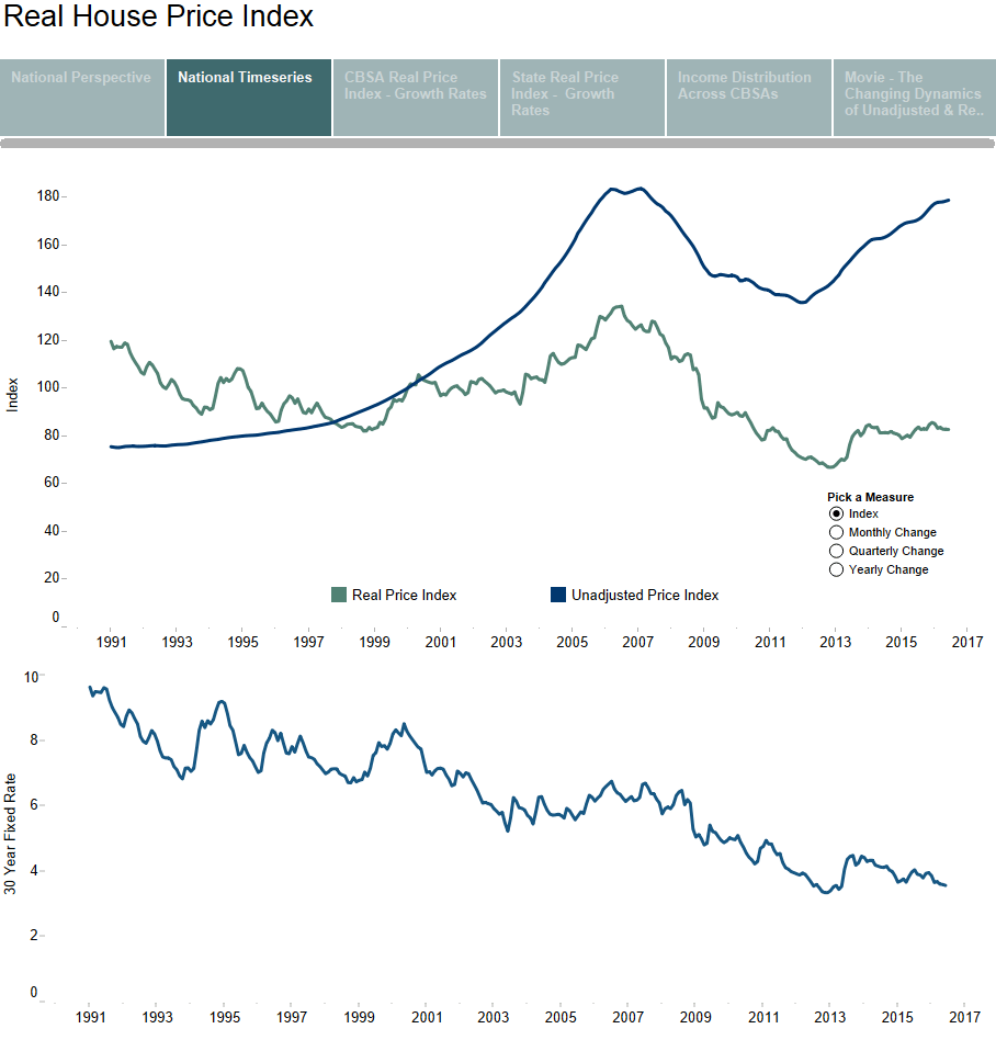 NYC home prices