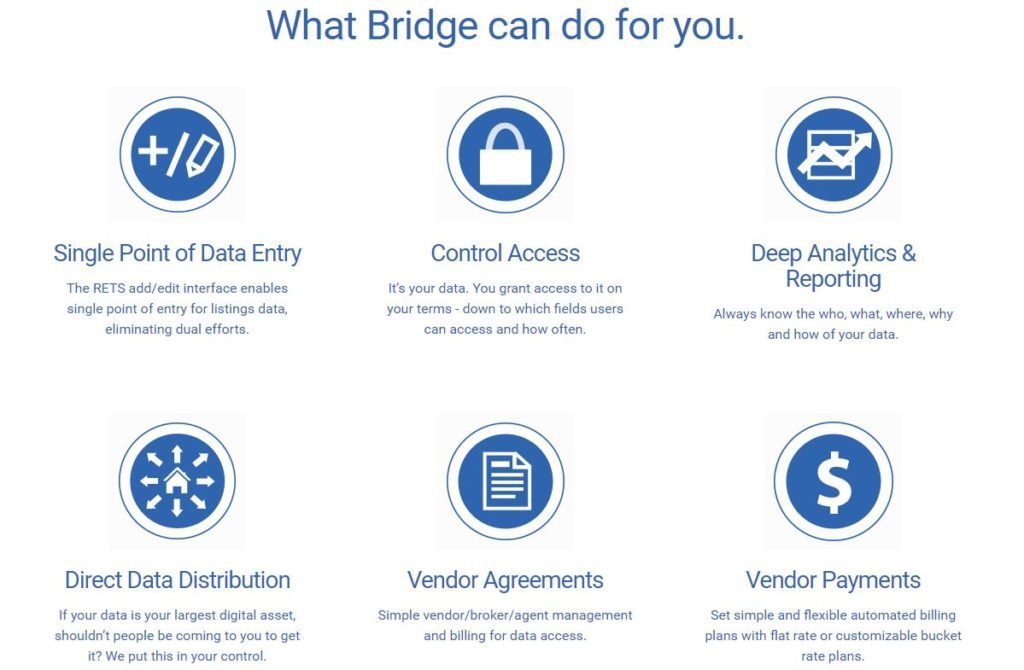 Bridge Interactive Group