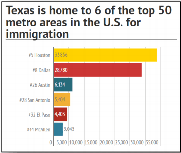 foreign homebuyers