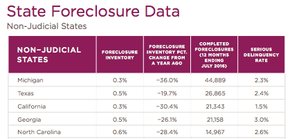 Texas foreclosure
