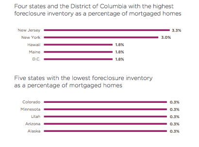 new york foreclosure