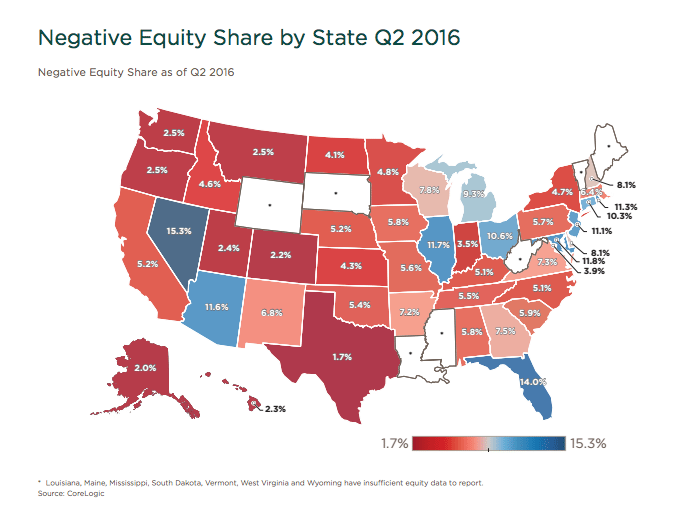 negative home equity