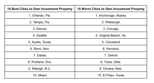 real estate investing
