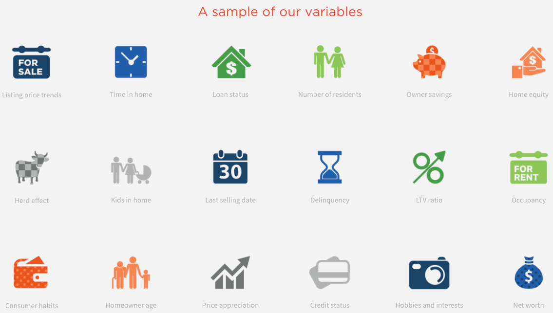 Screen shot of some of the data variables SmartZip factors into its predictive marketing