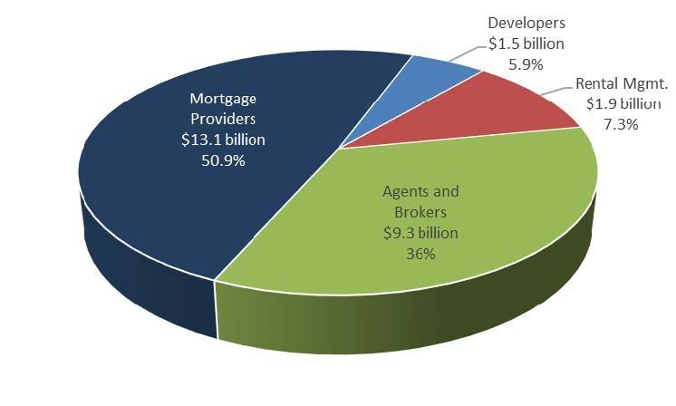 2016 Spending Estimates, Source: Borrell Associates