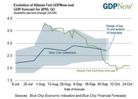 The Atlanta Fed GDP Tracker
