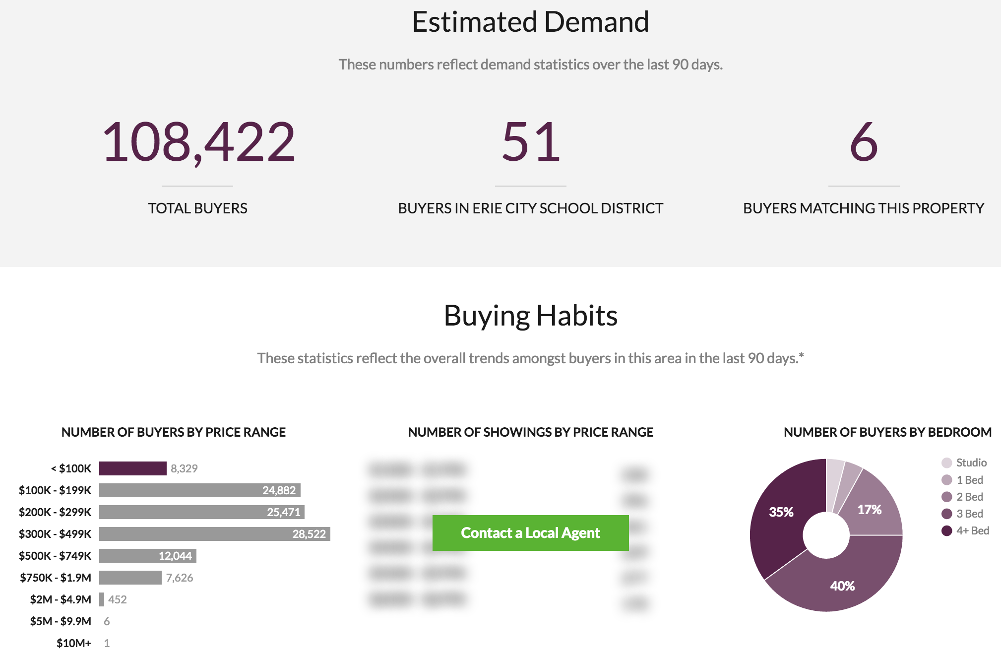 buyside-buyer-data