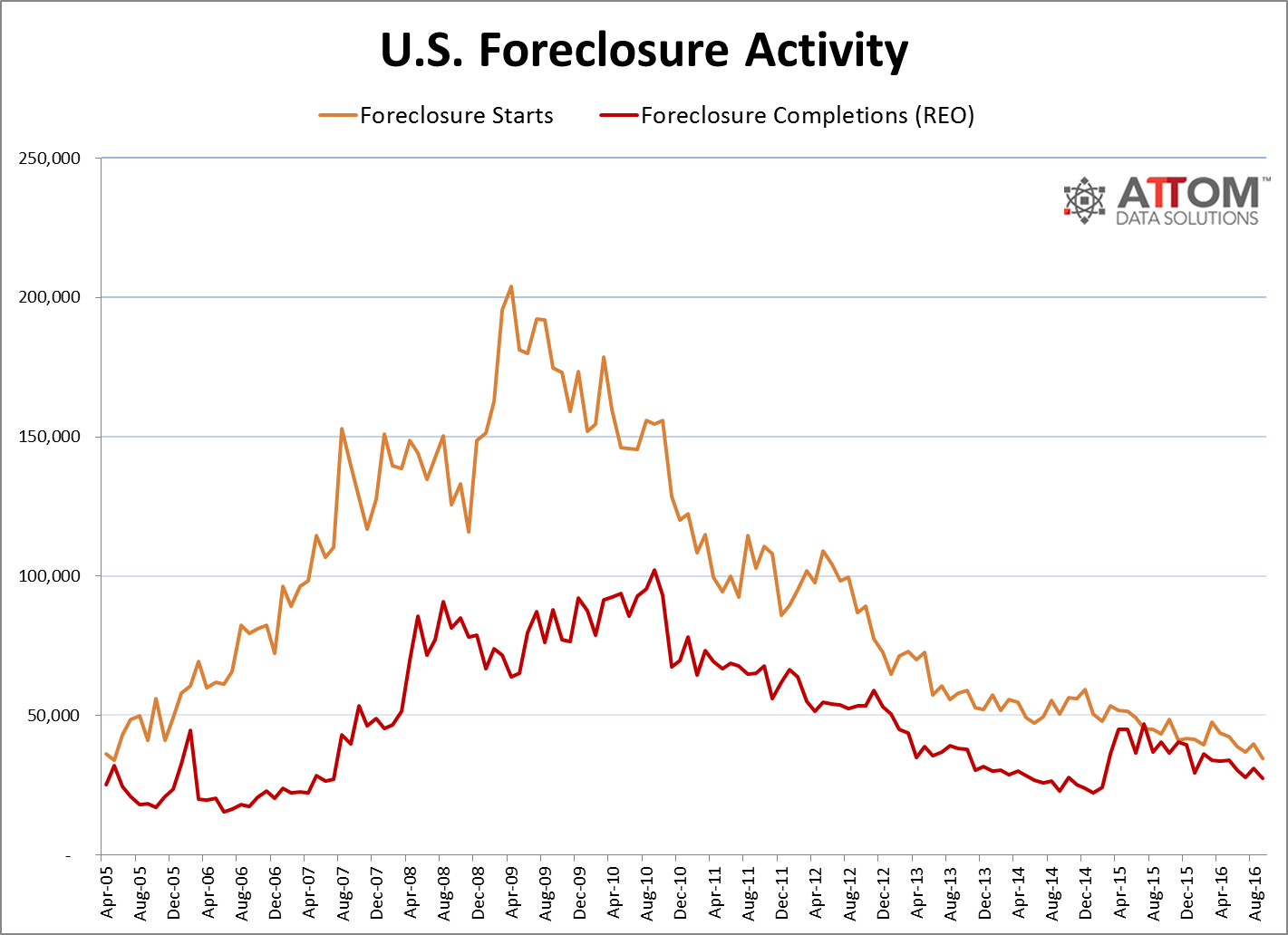 Foreclosure filings september