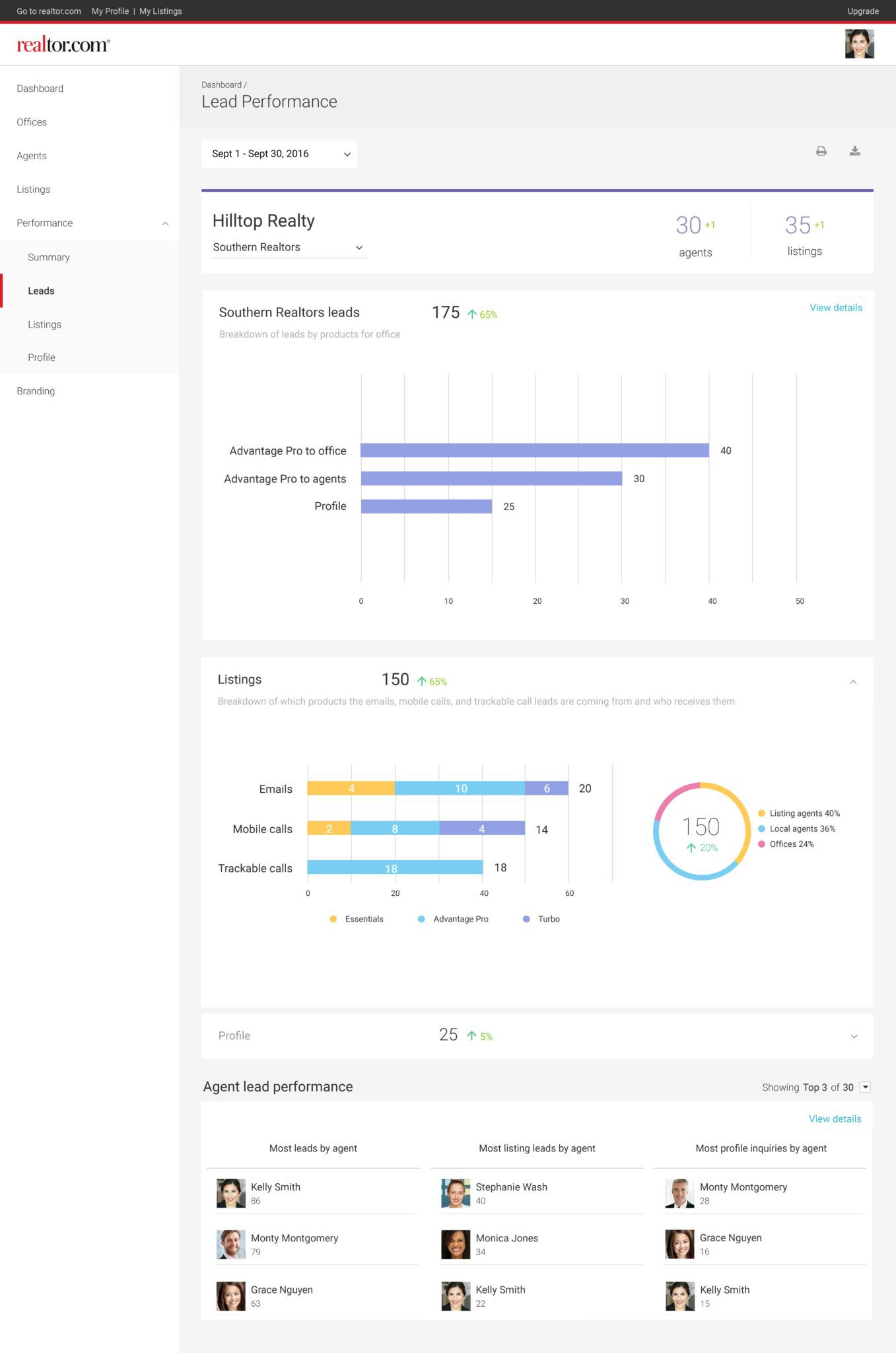 essentials-dashboard-for-brokers