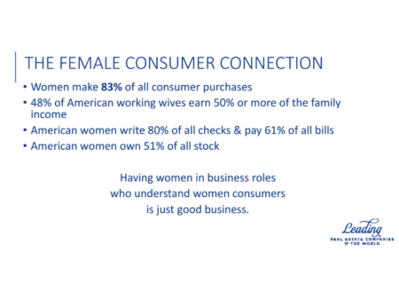 Slide from LeadingRE CEO Pam O'Connor's presentation at the NAR conference. 