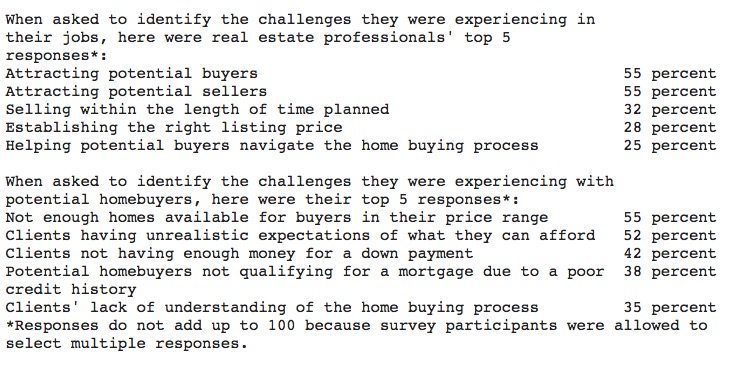 Top challenges for agents based on Freddie Mac's survey