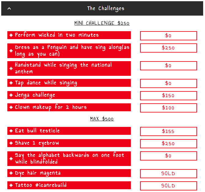 The challenge list.