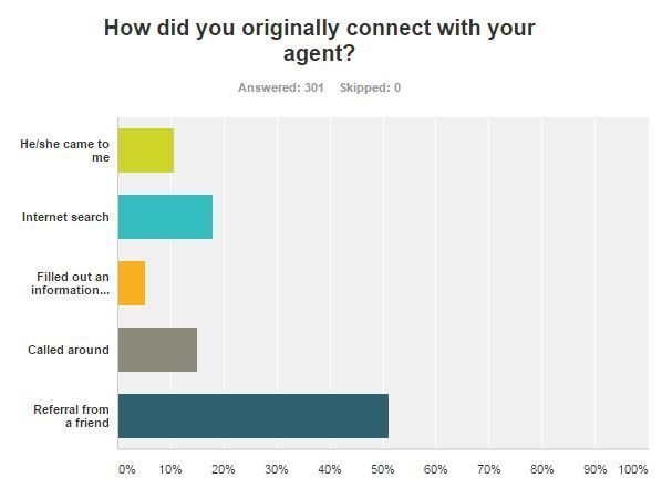 survey-chart-1