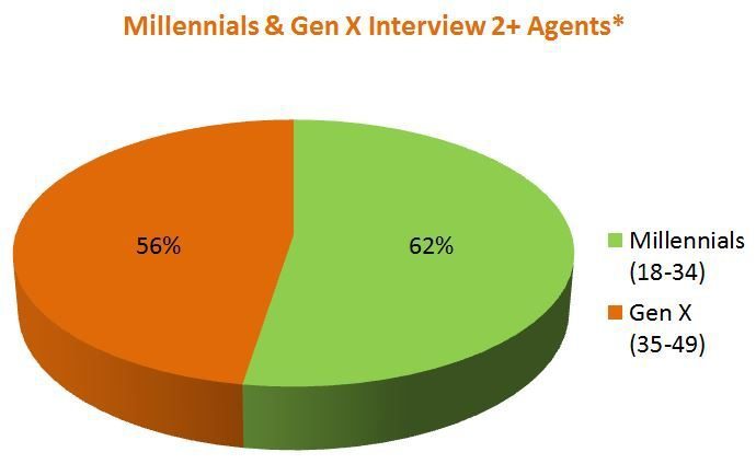 millennials-and-gen-x