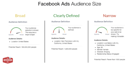 Top 10 Reasons Why Your Facebook ADs Aren’t Generating Leads