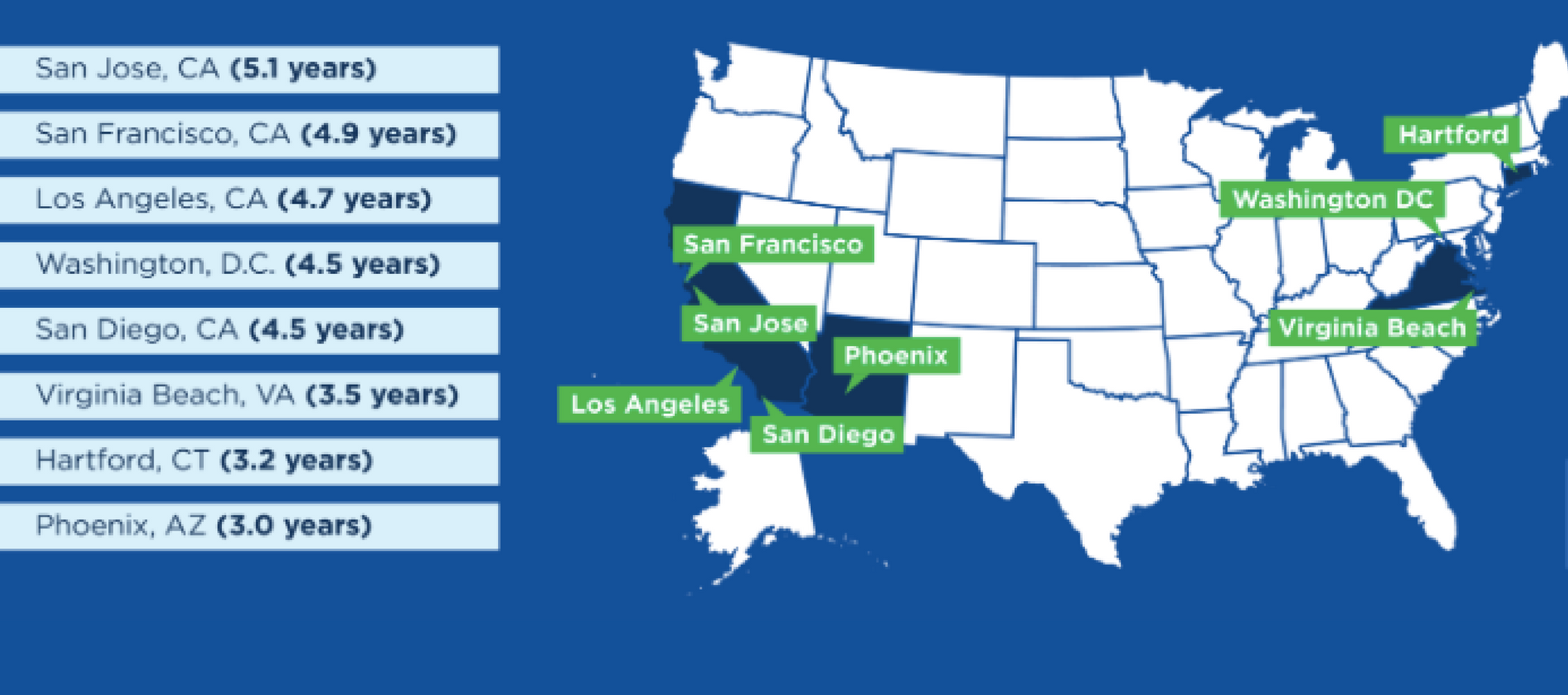 Zillow In Which U.S. Markets Does It 'Pay To Rent'? Inman