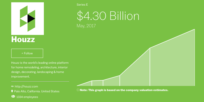 houzz valuation houzz valuation