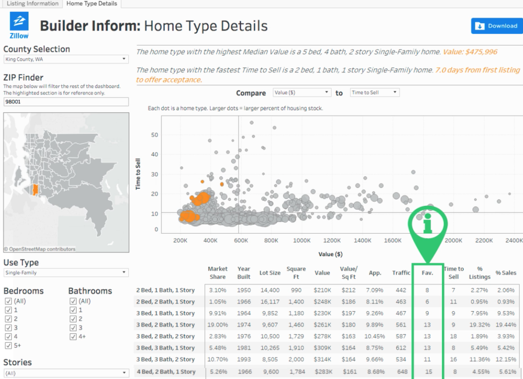 Zillow Introduces New Custom Home Value Estimate Tool