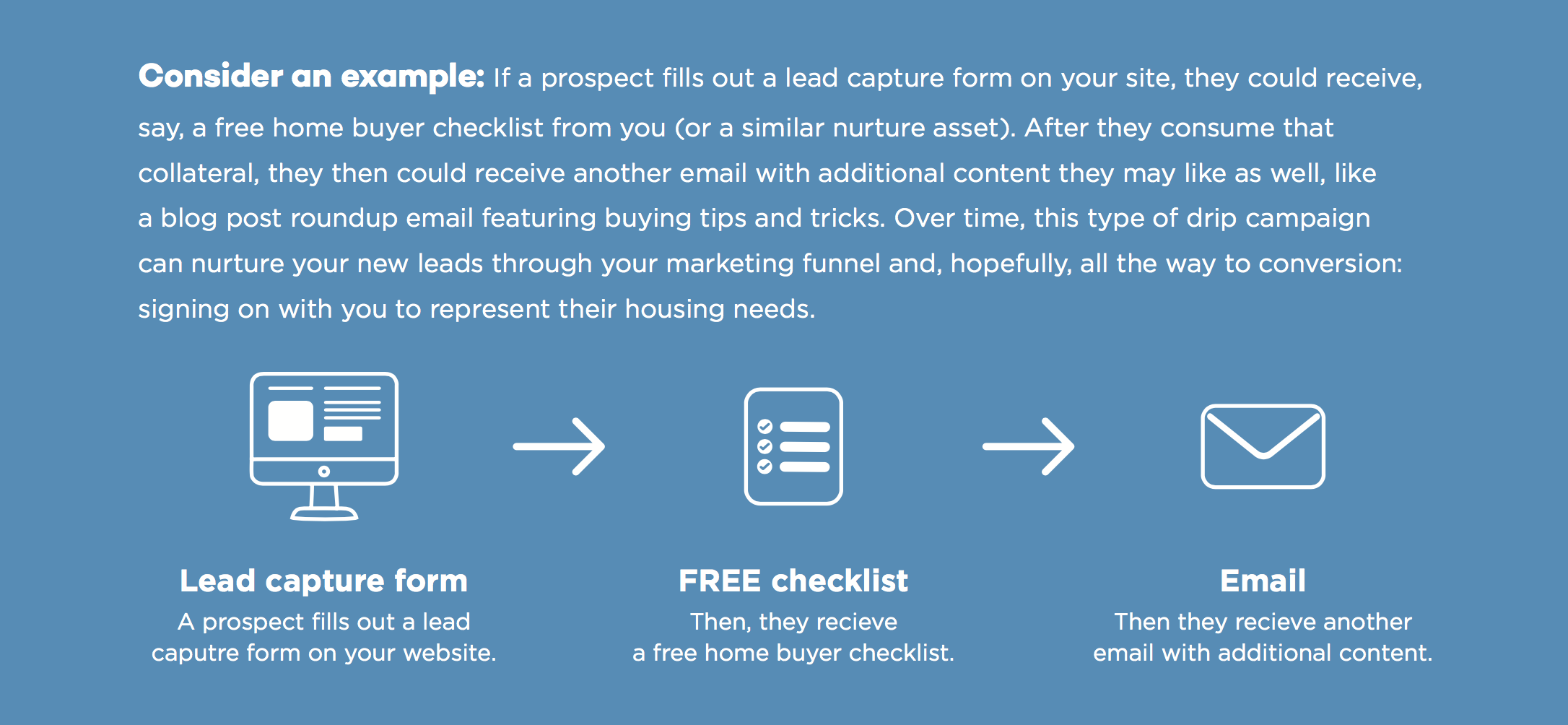 Drip Marketing Example