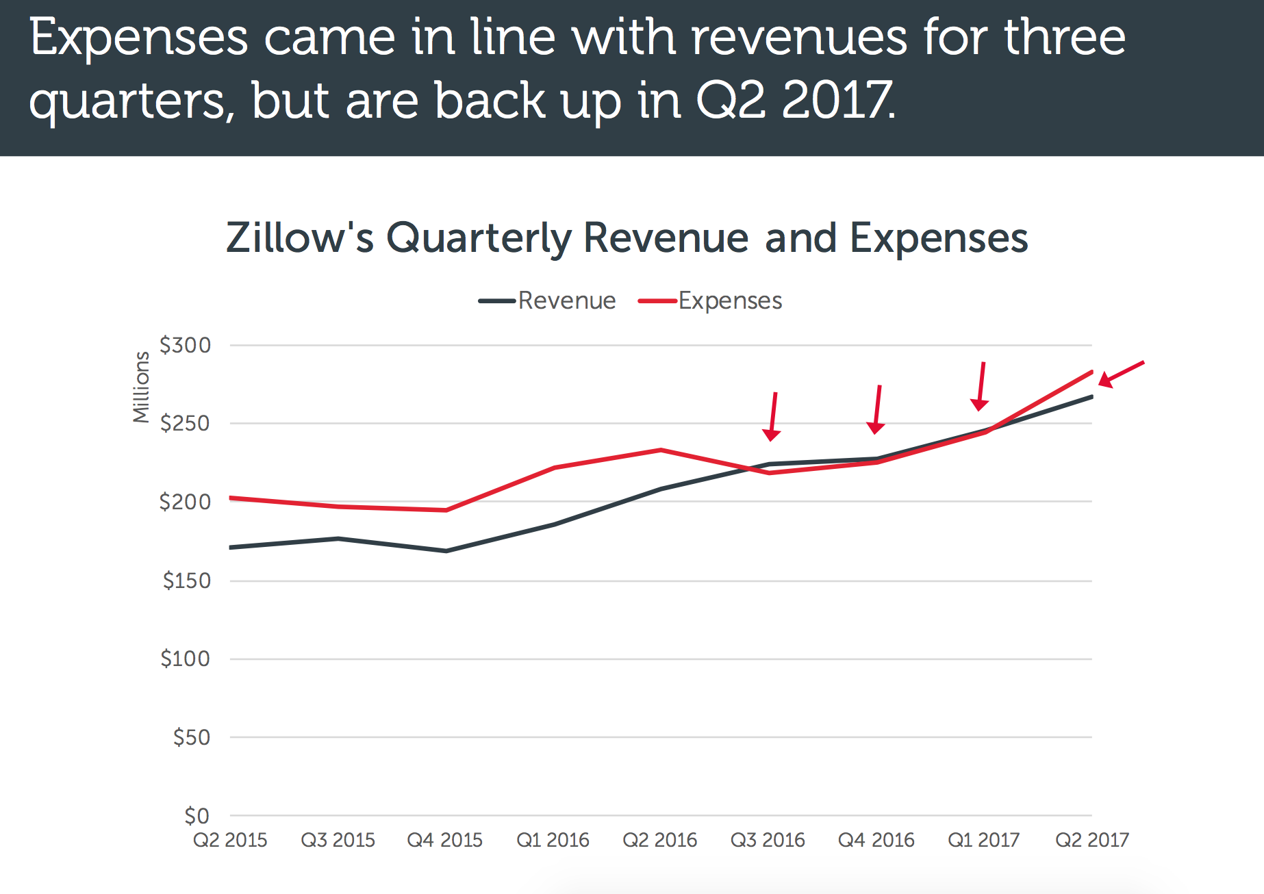 How Does Zillow Stack Up To Its Global Peers? Inman