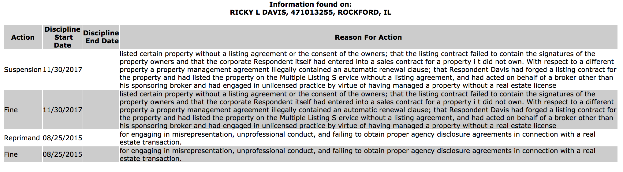 Illinois broker Ricky Davis fine/suspension
