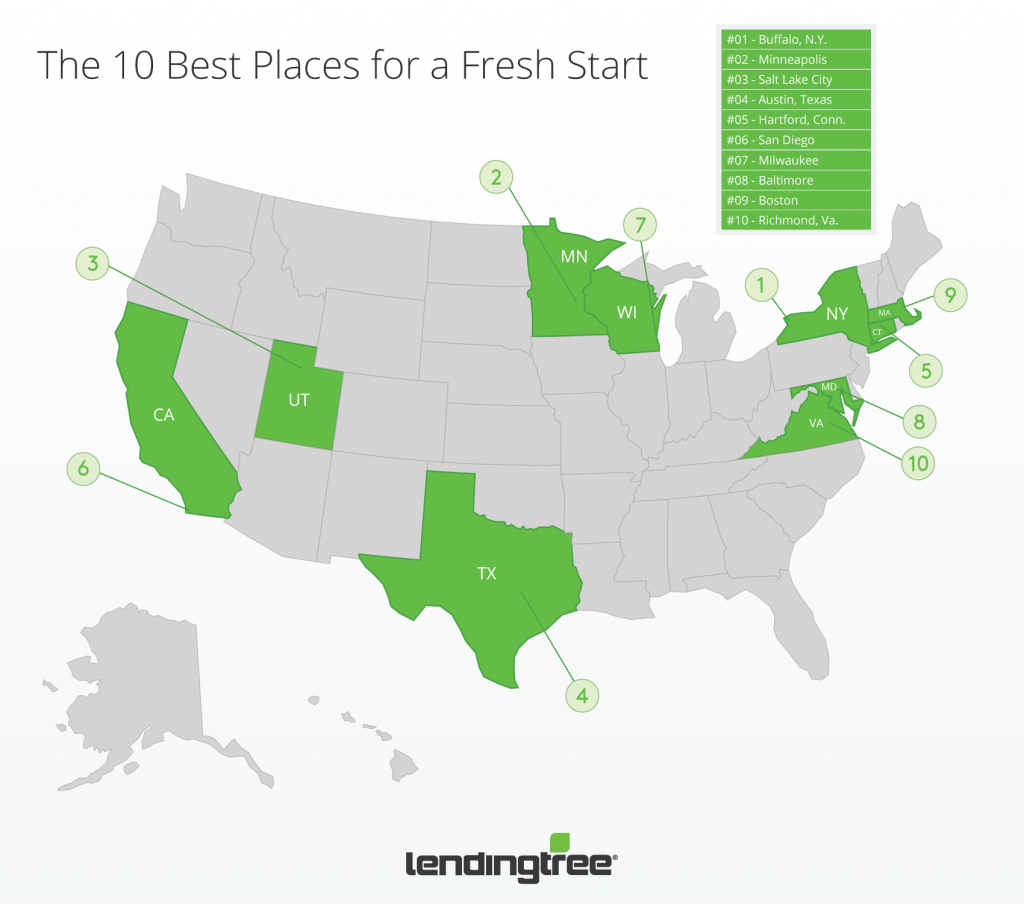 Credit: LendingTree