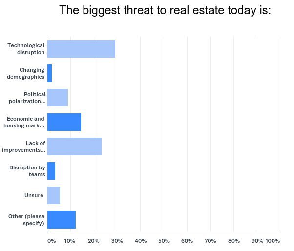 The Essential Guide to Real Estate Leadership Inman