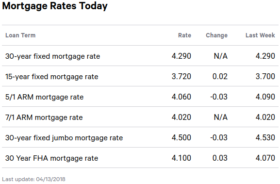 30 Year Jumbo Mortgage Rates Chart