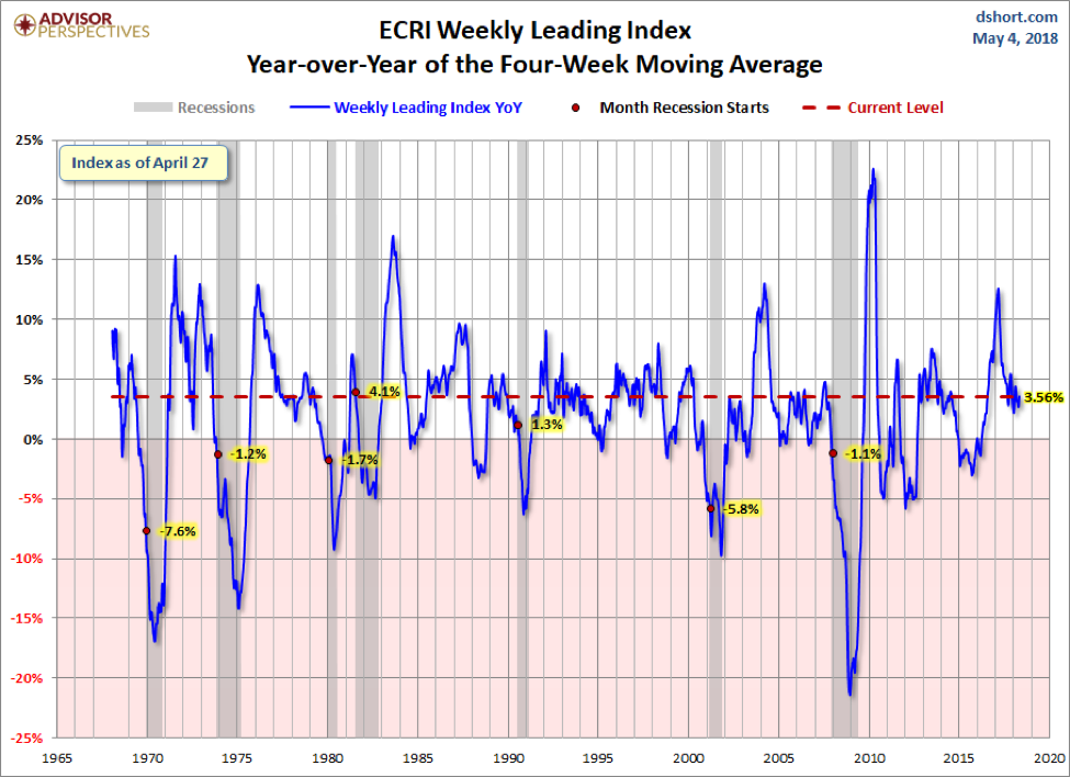 ECRI