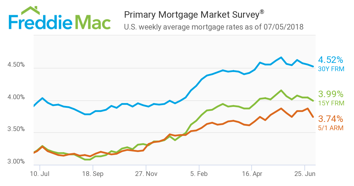 Fhlb Rate History Chart