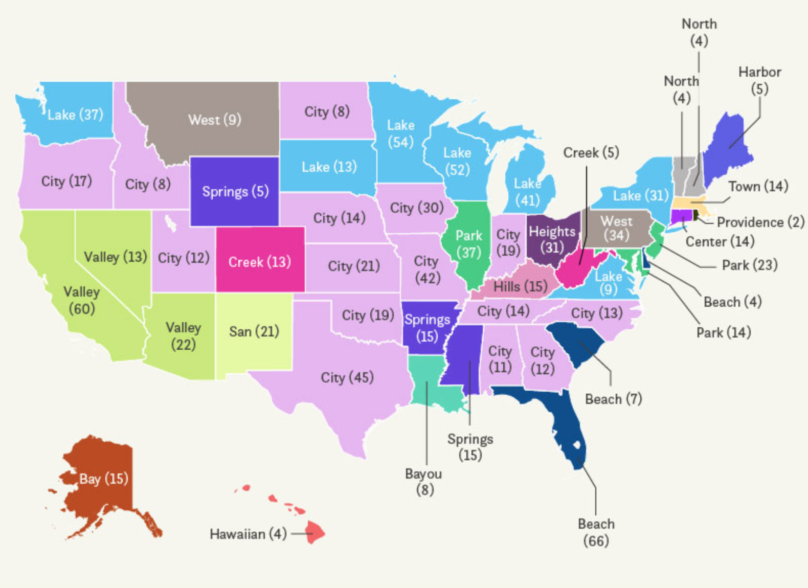 Popular Town Names