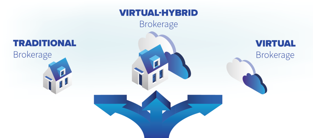 Ready player one: how the new hybrid virtual brokerage can help you compete