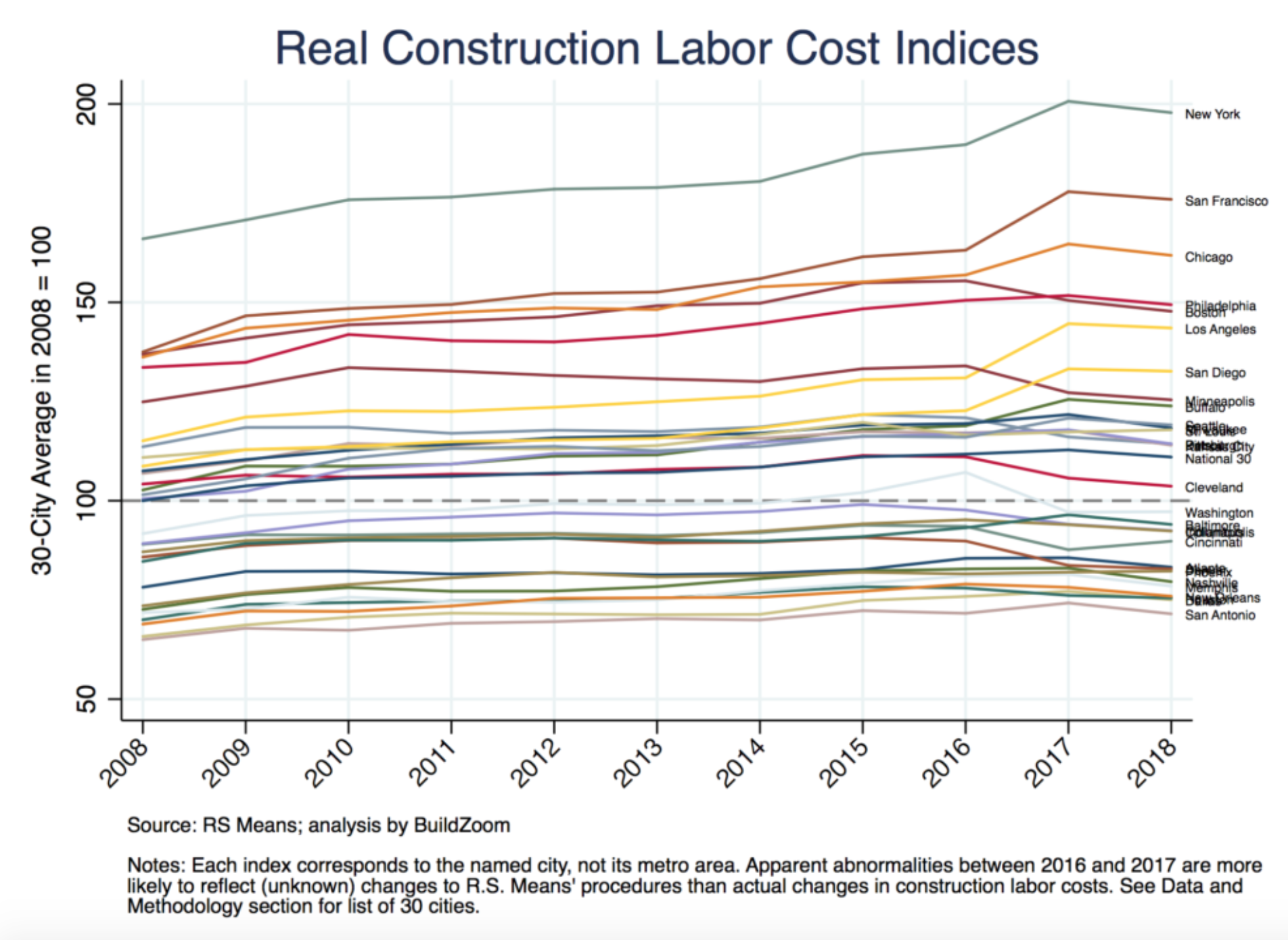 us tax contractor expenses withold